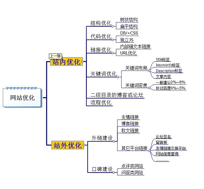 撫州seo