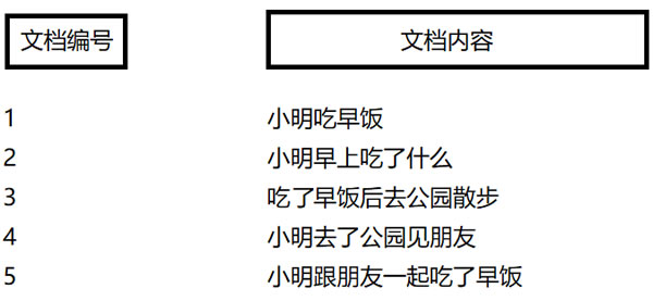 SEO算法深度分析之倒排索引，來解釋SEO排名的問題