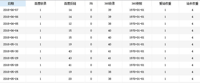 SEO算法深度分析之倒排索引，來解釋SEO排名的問題