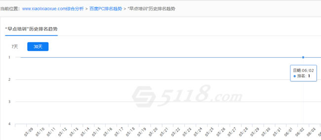 SEO算法深度分析之倒排索引，來解釋SEO排名的問題